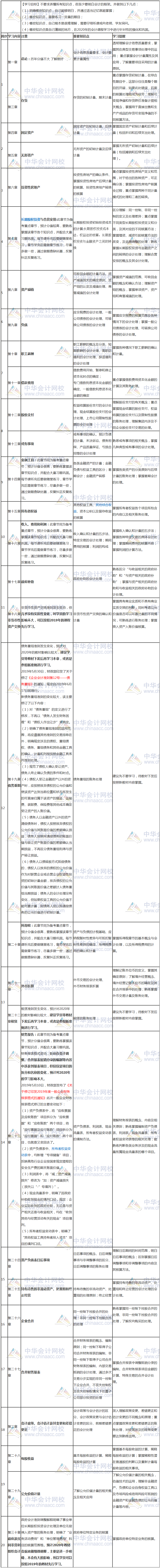 會計(jì)預(yù)習(xí)計(jì)劃