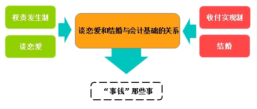 會計基礎(chǔ)