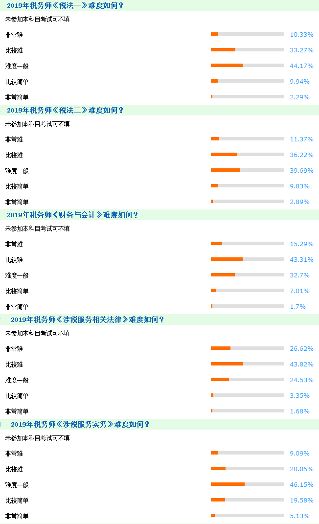 2020年稅務師考試難度大嗎？如何高效備考？