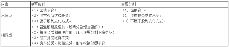 財務(wù)與會計答案