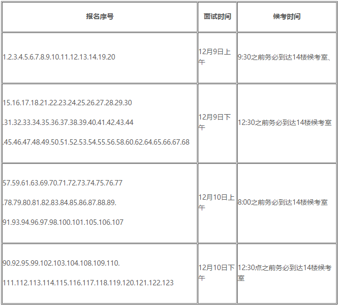 黑龍江2019年正高級(jí)會(huì)計(jì)師評(píng)審面試通知