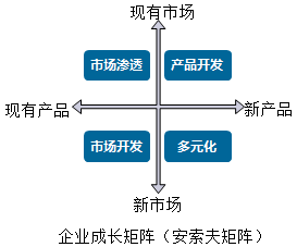 高級會計師《高級會計實(shí)務(wù)》知識點(diǎn)