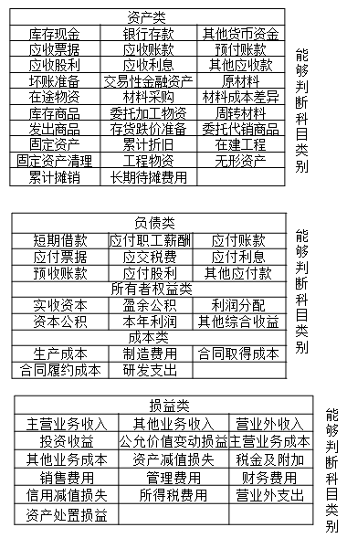 2020初級(jí)會(huì)計(jì)師《初級(jí)會(huì)計(jì)實(shí)務(wù)》知識(shí)點(diǎn)