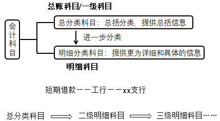 2020初級(jí)會(huì)計(jì)師《初級(jí)會(huì)計(jì)實(shí)務(wù)》知識(shí)點(diǎn)