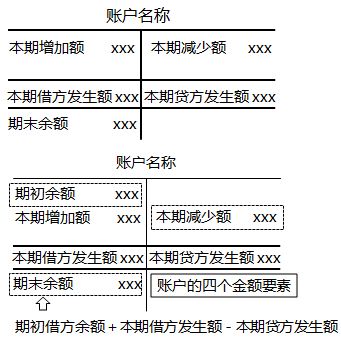 2020初級會計(jì)師《初級會計(jì)實(shí)務(wù)》知識點(diǎn)