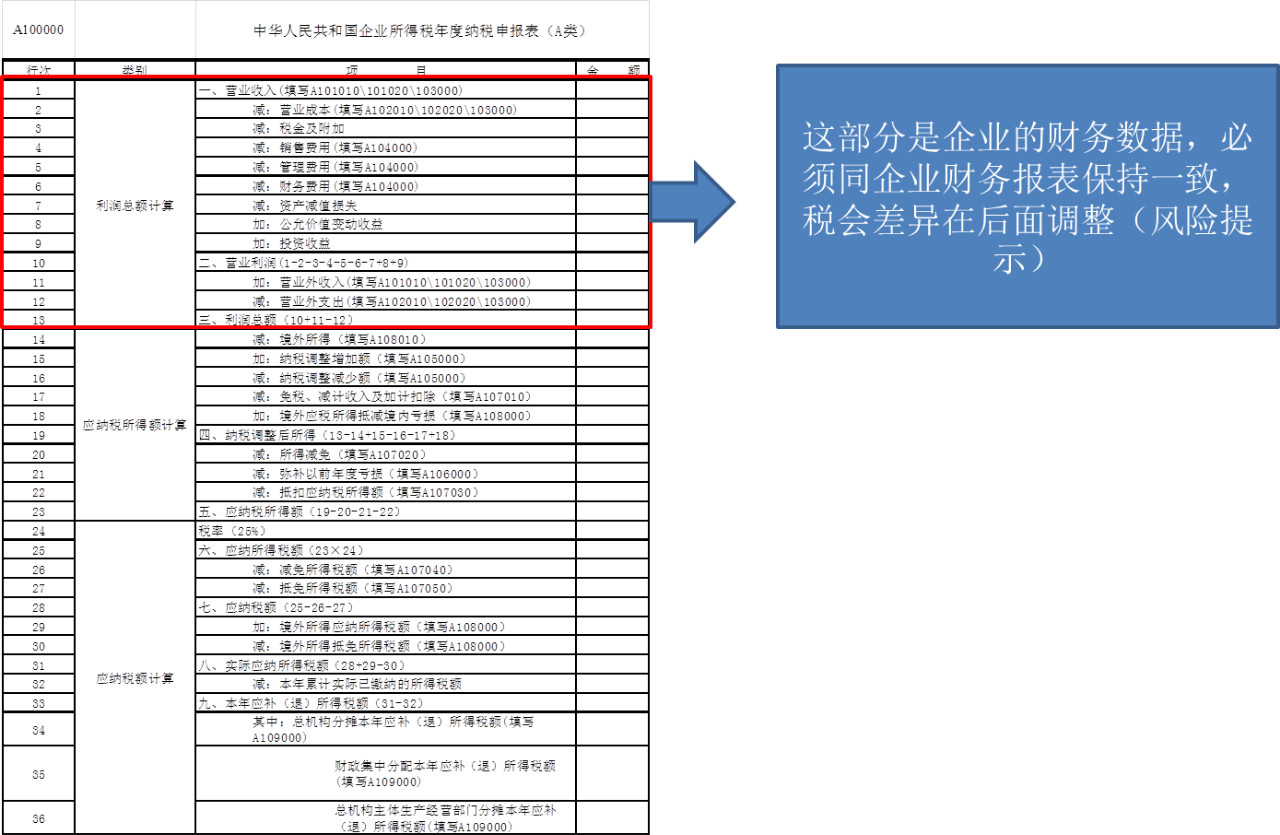 2019年度企業(yè)所得稅匯算清繳需要準(zhǔn)備哪些申報(bào)資料？