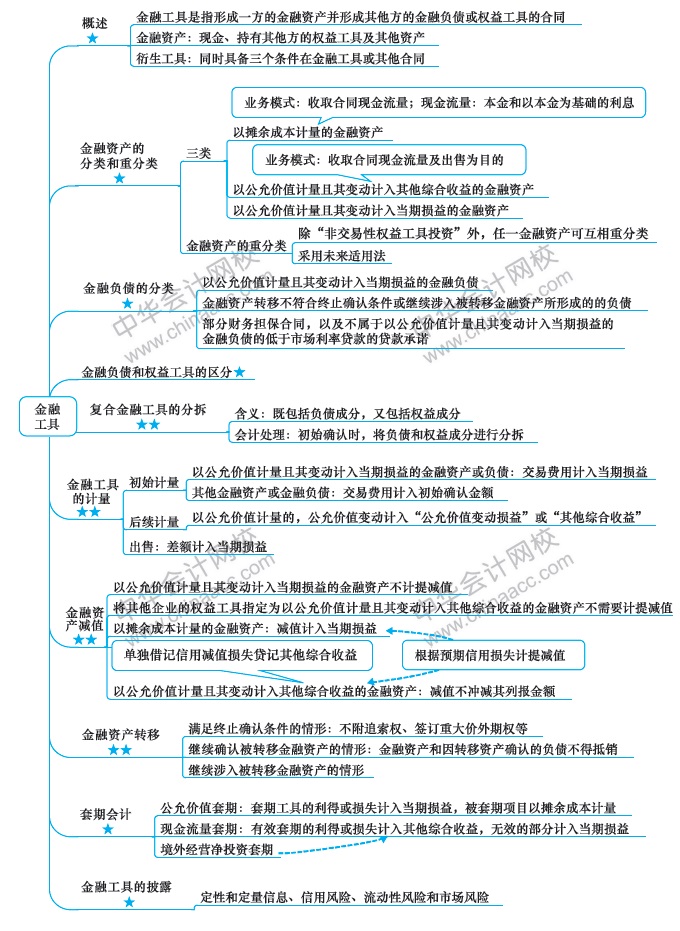 注會(huì)《會(huì)計(jì)》第9周學(xué)習(xí)計(jì)劃表出爐！方法都在這！