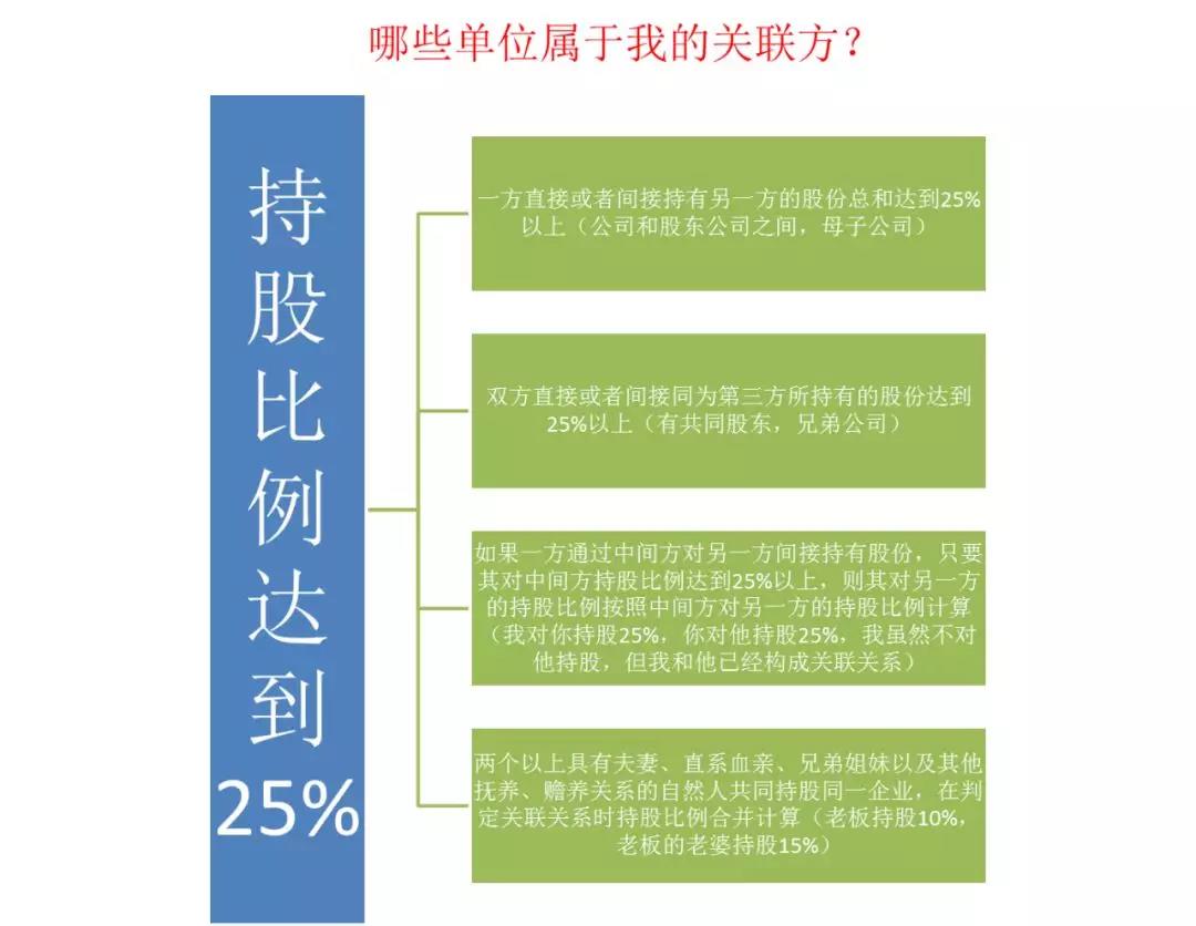 如何快速高效使用電子稅務局進行企業(yè)所得稅匯算清繳申報？