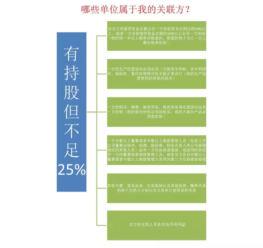 如何快速高效使用電子稅務局進行企業(yè)所得稅匯算清繳申報？