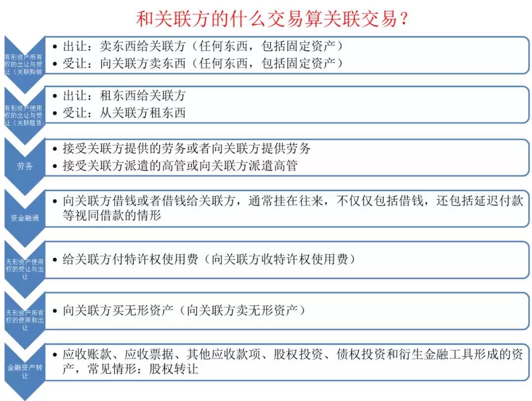 如何快速高效使用電子稅務局進行企業(yè)所得稅匯算清繳申報？