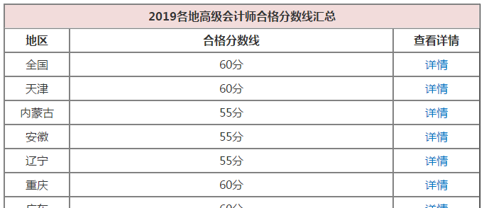 高會考生需看當(dāng)?shù)?019合格線？不！你還要關(guān)注成績有效期