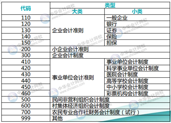 正保會(huì)計(jì)網(wǎng)校