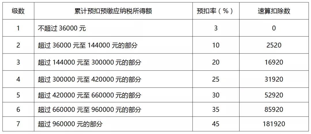 個(gè)稅年度匯算如何計(jì)算？