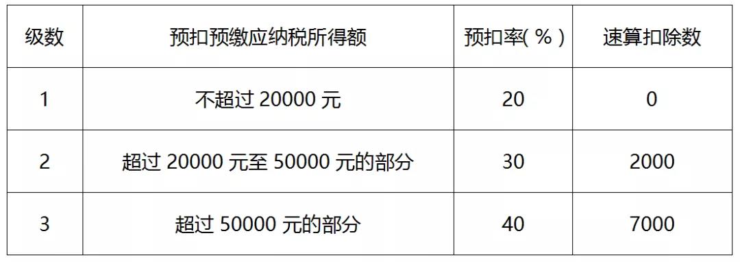 個(gè)稅年度匯算如何計(jì)算？