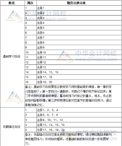 2020期貨從業(yè)資格考試《期貨法律法規(guī)》學(xué)習(xí)計(jì)劃表