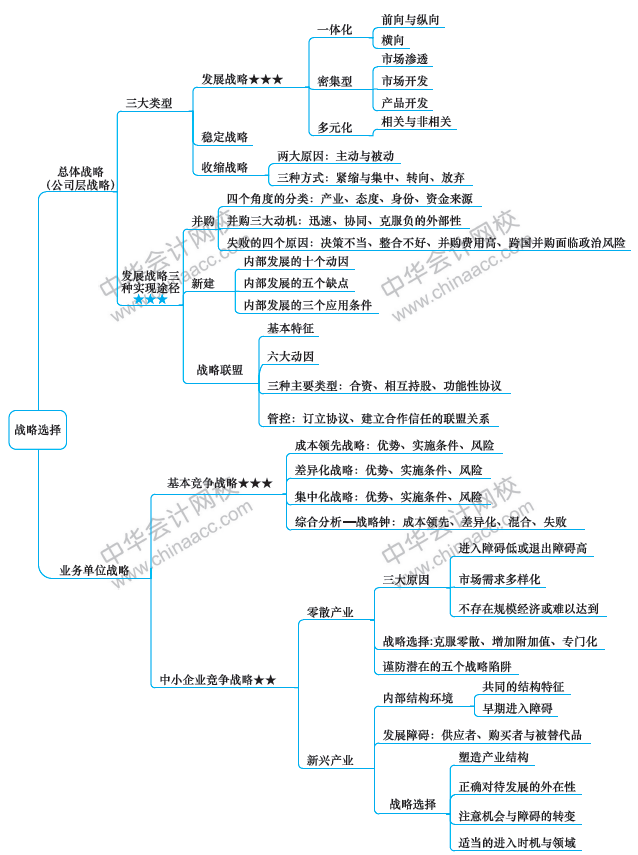 注會(huì)《戰(zhàn)略》第9周學(xué)習(xí)計(jì)劃表出爐?。?2.16-12.22）