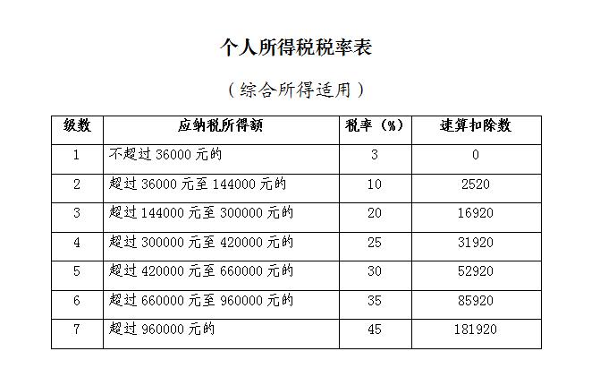 2019年度個(gè)人所得稅綜合所得匯算清繳咋辦理？征求意見稿來了！