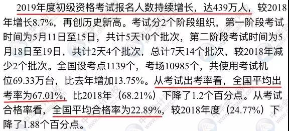 中級會計職稱考試難度大嗎？2019有多少考生通過考試？