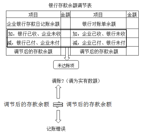 2020初級(jí)會(huì)計(jì)師《初級(jí)會(huì)計(jì)實(shí)務(wù)》知識(shí)點(diǎn)