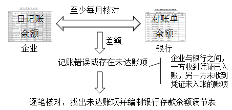 2020初級(jí)會(huì)計(jì)師《初級(jí)會(huì)計(jì)實(shí)務(wù)》知識(shí)點(diǎn)