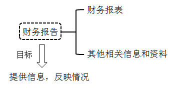 2020初級會計師《初級會計實務(wù)》知識點