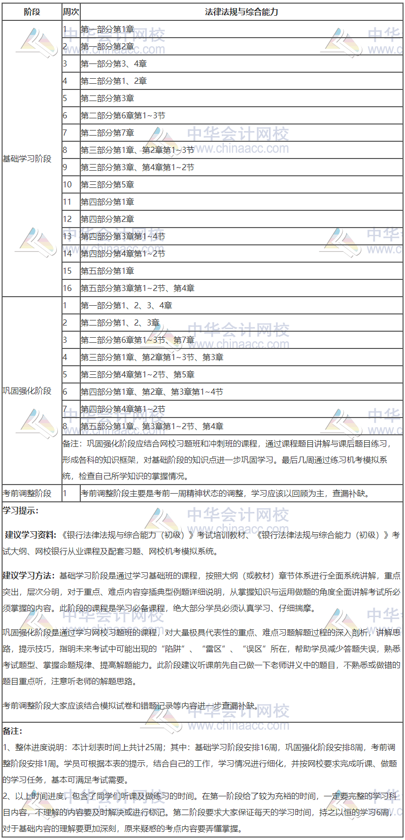 銀行初級-法律法規(guī)