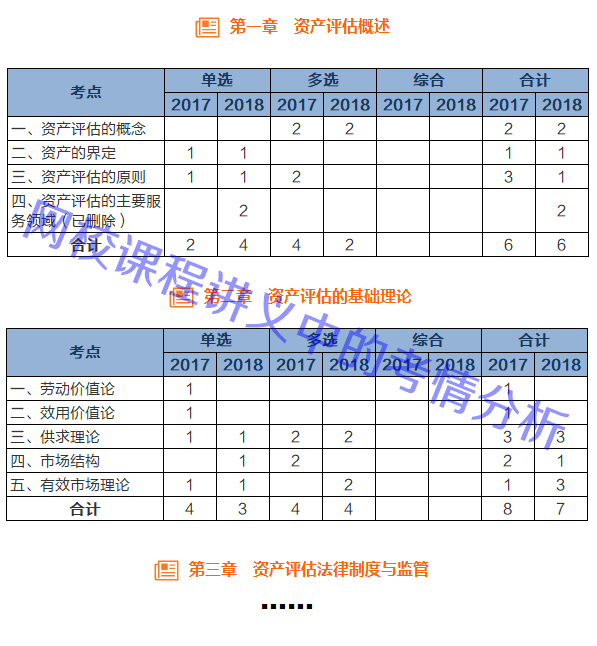 分析總結(jié)