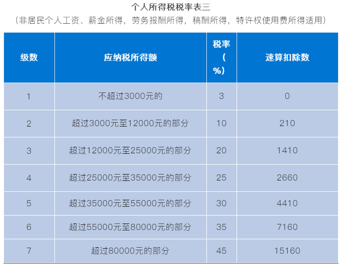 非居民個(gè)人如何申報(bào)個(gè)人所得稅？