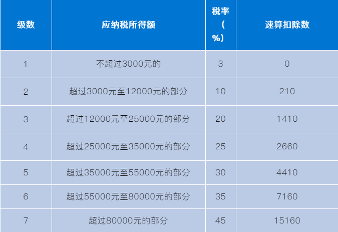 正保會(huì)計(jì)網(wǎng)校