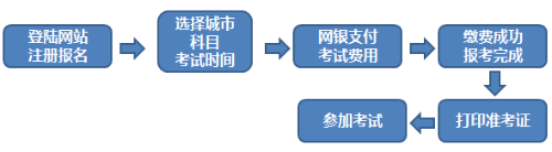 2020期貨從業(yè)資格考試