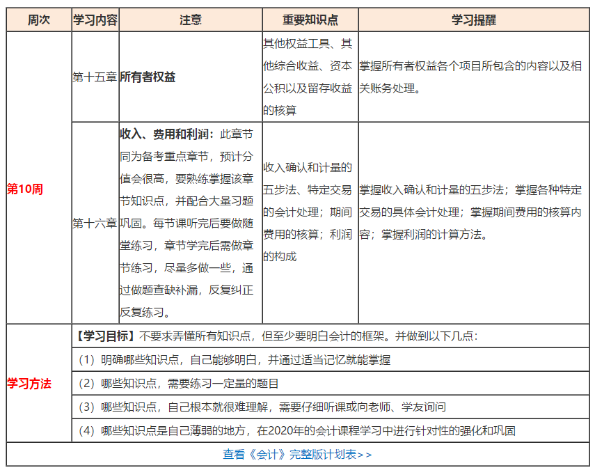 （第10周）注會學習計劃表出爐！你想看的都在這！