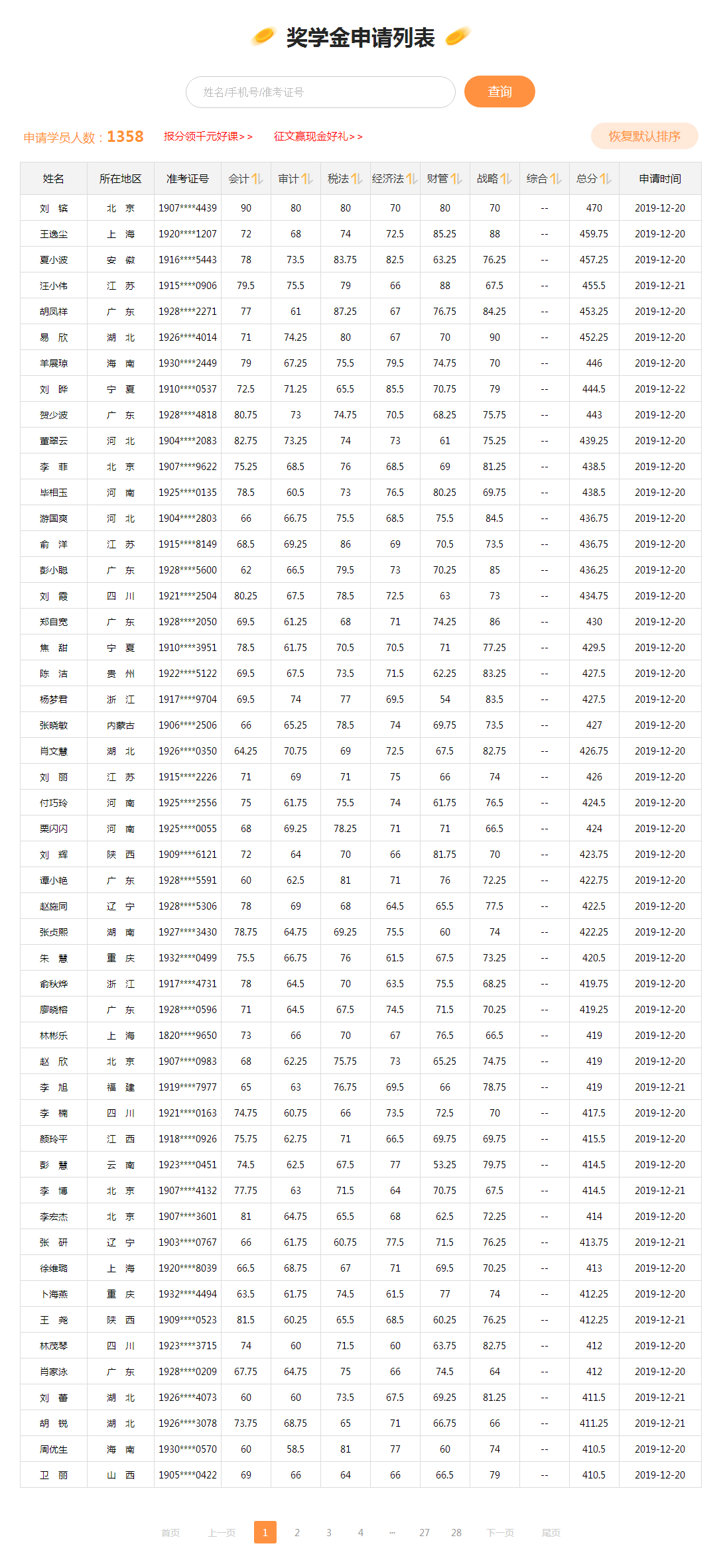 當初你說2019注會考試特別難！現(xiàn)在成績出來了 啪啪打臉！