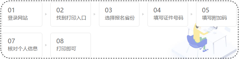 準考證打印流程