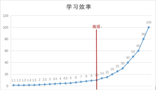 論《經(jīng)濟法基礎》學什么？考什么？如何考？