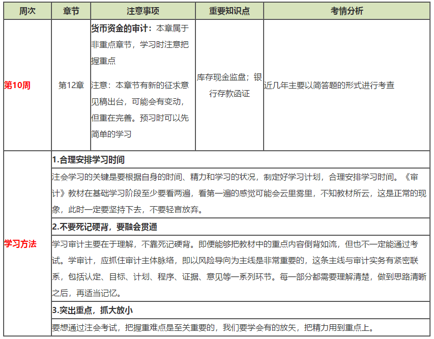 注會《審計》第10周如何備考？方法在這！（12.23-12.29）