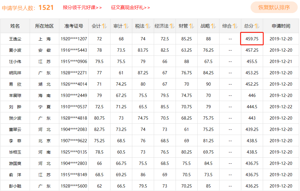 1年過(guò)六科學(xué)員多到刷爆屏！高分學(xué)員榜不斷刷新中……