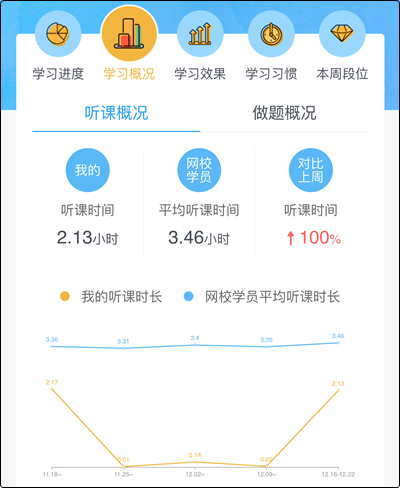 高效備考2020初級 你需要這個APP