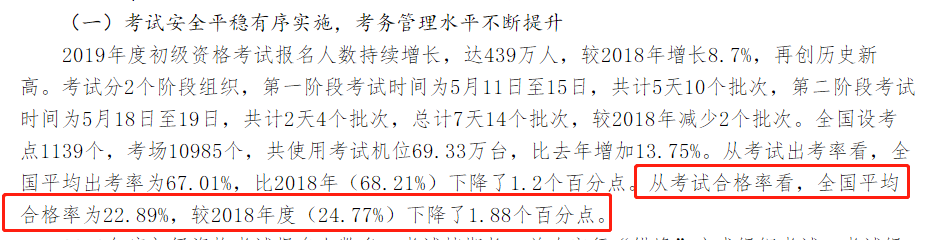 財政部公布 2019年初級持證人數公布 2020考生壓力山大！