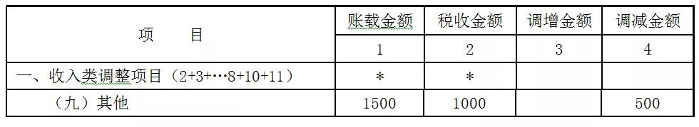 贈(zèng)送代金券是否確認(rèn)收入？如何進(jìn)行會(huì)計(jì)處理和稅務(wù)處理？