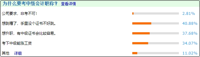 考下中級(jí)會(huì)計(jì)證改變命運(yùn) 順利實(shí)現(xiàn)升職加薪不是問題！