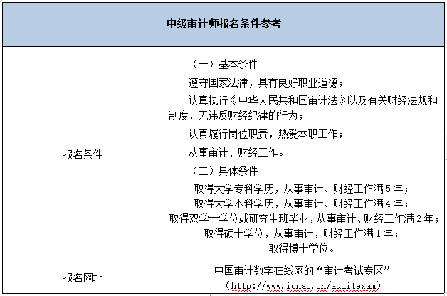 審計(jì)師報(bào)名條件