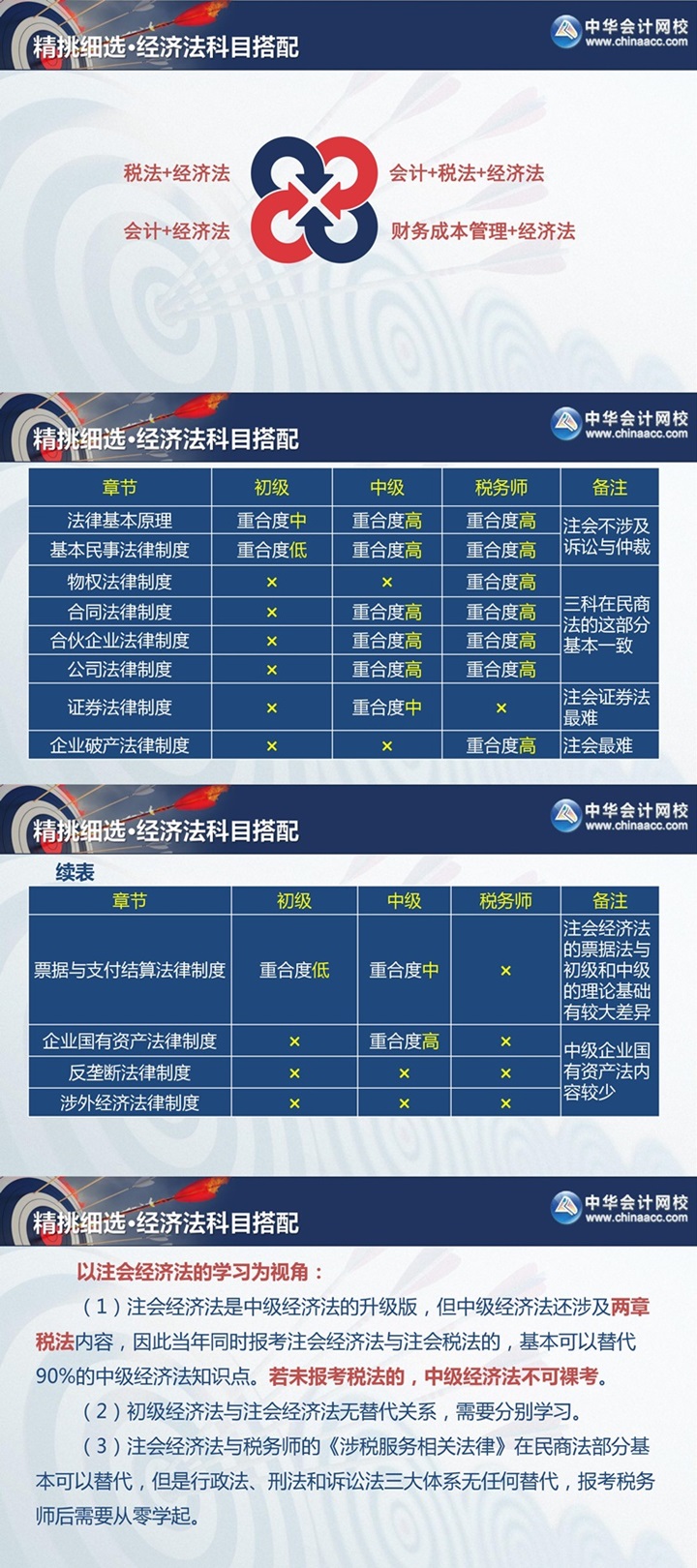 注會查分季《經(jīng)濟(jì)法》張穩(wěn)老師直播文字版回顧系列（一）