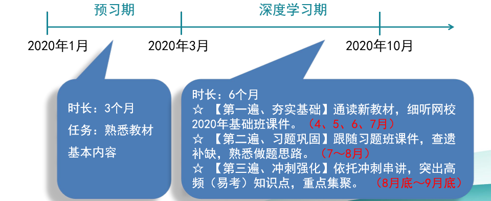 請(qǐng)查收！注會(huì)查分季杭建平《戰(zhàn)略》直播文字版講義（系列二）