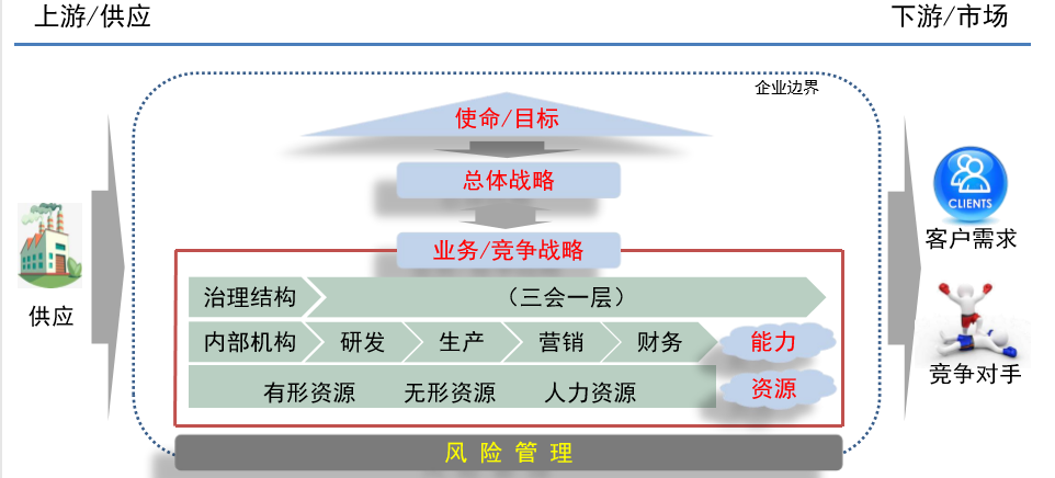 請(qǐng)查收！注會(huì)查分季杭建平《戰(zhàn)略》直播文字版講義（系列二）