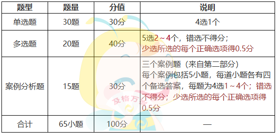 審計理論與實務