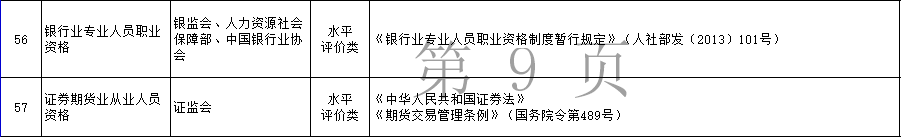 2021年銀行從業(yè)資格證書可以申請補貼嗎？