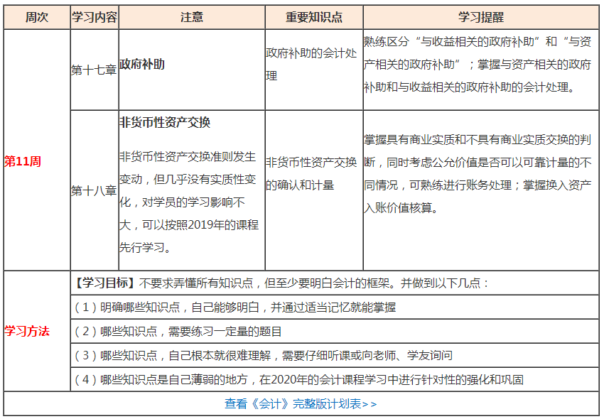 （第11周）注會(huì)學(xué)習(xí)計(jì)劃表出爐！你想看的都在這！