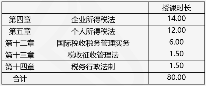 注會查分季《稅法》豆阿凱老師直播文字版講義（系列二）