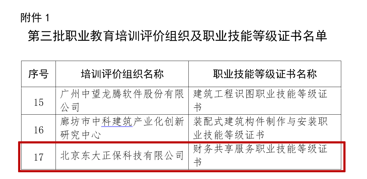 教育部1+X證書制度試點(diǎn)職業(yè)技能等級(jí)標(biāo)準(zhǔn)公示