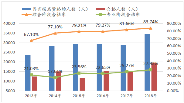 2020注會(huì)綜合階段考試套路知多少—學(xué)習(xí)方法篇